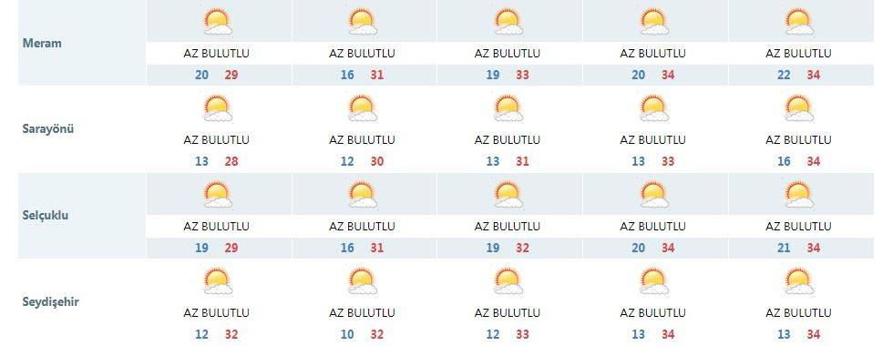 Konya’da bu bayram hava nasıl olacak? 21